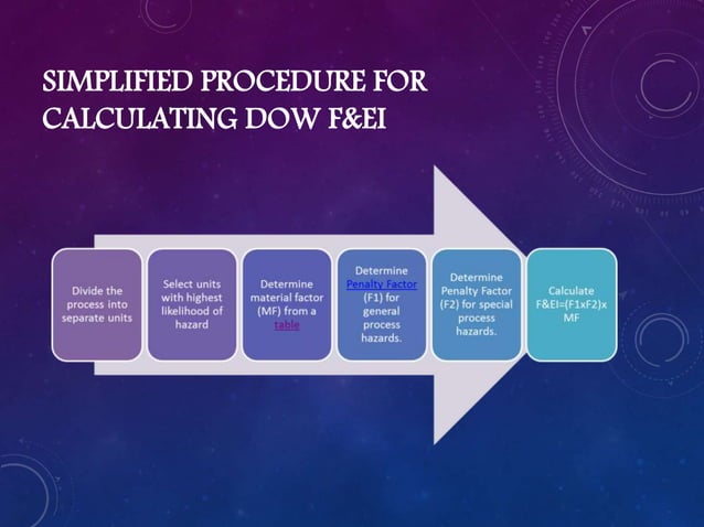 Dow Fire and Explosion Index (Dow F&EI) and Mond Index | PPTX | Stocks ...