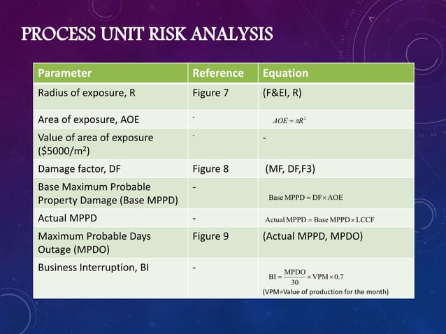 Dow Fire and Explosion Index (Dow F&EI) and Mond Index | PPTX | Stocks ...