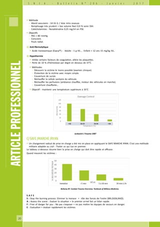 20
ARTICLEPROFESSIONNEL
S . N . I . A . - B u l l e t i n N ° 2 0 6 - J a n v i e r 2 0 1 7
C) SAFE /MARCHE /RYAN
§§ Un changement radical de prise en charge a été mis en place en appliquant le SAFE MARCHE RYAN. C'est une méthode
militaire adaptée au civil : Traiter ce qui tue en premier.
Le tableau ci-dessous résume bien la prise en charge qui doit être rapide et efficace.
Quand meurent les victimes :
Jurkovich J Trauma 1987
§§ Méthode
-	 Abord vasculaire : 14-16 G / Voie intra osseuse.
-	 Remplissage très prudent = bas volume Nacl 0,9 % voire SSH.
-	 Catécholamines : Noradrénaline 0,25 mg/ml en PSE.
§§ Objectifs
-	 PAS > 80 mmHg.
-	 Conscient.
-	 Pouls radial.
2)	 Anti-fibrinolytique
§§ Acide tranexamique (Exacyl®) : Adulte : 1 g IVL , Enfant < 12 ans 15 mg/kg IVL.
3)	 Hypothermie
§§ Inhibe certains facteurs de coagulation, altère les plaquettes.
§§ Perte de 10 % d'hémostase par degré en dessous de 37°C.
§§ Méthodes
-	 Découvrir la victime le moins possible (examen clinique).
-	 Protection de la victime avec moyen simple.
-	 Couverture de survie.
-	 Réchauffer la cellule sanitaire du véhicule.
-	 Réchauffer les perfusions (ambiance chauffée, moteur des véhicules en marche).
-	 Couverture chauffante…
§§ Objectif : maintenir une température supérieure à 35°C
Bellamy RF. Combat Trauma Overview. Textbook of Military Medicine.
S A F E
S : Stop the burning process: Eliminer la menace = rôle des forces de l'ordre (BRI,GIGN,RAID).
A : Assess the scene : Evaluer la situation = le premier arrivé fait un bilan rapide.
F : Free of danger for you : Ne pas s'exposer = ne pas mettre les équipes de secours en danger.
E : Evaluation = évaluer rapidement les victimes
 