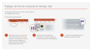 Trabajar de forma conjunta en tiempo real
Al compartir la presentación con otros usuarios, podrá ver
cómo trabajan varios a la vez.
Funciona de la siguiente manera:
1 Seleccione la opción Compartir, que
se encuentra encima de la cinta de
opciones, o use las teclas Alt-ZS para
invitar a usuarios a trabajar en su
presentación (en este momento, ya
puede guardarla en la nube).
2 Cuando hay otros usuarios en la
presentación, se muestra mediante un
marcador quién está en cada diapositiva...
3 …y la parte de la diapositiva que está
editando el usuario en cuestión.
 