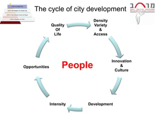 LED in a Great City


 LED in the Region of a Great City          The cycle of city development
LED in a Town Outside a Great City Region


      LED in a City that is not Great

                                                                 Density
                                                  Quality        Variety
                                                    Of             &
                                                   Life          Access




                                                                           Innovation
                                  Opportunities         People                 &
                                                                             Culture




                                                  Intensity   Development
 