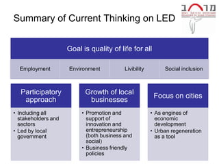 Summary of Current Thinking on LED


                     Goal is quality of life for all

  Employment         Environment           Livibility        Social inclusion



  Participatory            Growth of local
                                                         Focus on cities
   approach                 businesses
• Including all           • Promotion and               • As engines of
  stakeholders and          support of                    economic
  sectors                   innovation and                development
• Led by local              entrepreneurship            • Urban regeneration
  government                (both business and            as a tool
                            social)
                          • Business friendly
                            policies
 