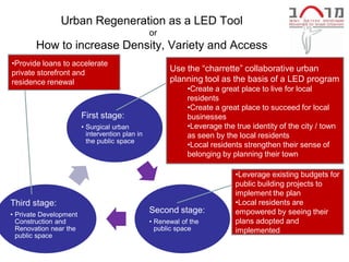 Urban Regeneration as a LED Tool
                                                 or
        How to increase Density, Variety and Access
•Provide loans to accelerate
private storefront and
                                                       Use the ―charrette‖ collaborative urban
residence renewal                                      planning tool as the basis of a LED program
                                                             •Create a great place to live for local
                                                             residents
                                                             •Create a great place to succeed for local
                        First stage:                         businesses
                        • Surgical urban                     •Leverage the true identity of the city / town
                          intervention plan in               as seen by the local residents
                          the public space
                                                             •Local residents strengthen their sense of
                                                             belonging by planning their town

                                                                           •Leverage existing budgets for
                                                                           public building projects to
                                                                           implement the plan
Third stage:                                                               •Local residents are
• Private Development
                                                 Second stage:             empowered by seeing their
  Construction and                               • Renewal of the          plans adopted and
  Renovation near the                              public space            implemented
  public space
 