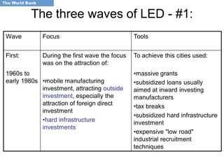 The three waves of LED - #1:
Wave         Focus                             Tools


First:       During the first wave the focus   To achieve this cities used:
             was on the attraction of:
1960s to                                       •massive grants
early 1980s •mobile manufacturing              •subsidized loans usually
            investment, attracting outside     aimed at inward investing
            investment, especially the         manufacturers
            attraction of foreign direct       •tax breaks
            investment
                                               •subsidized hard infrastructure
            •hard infrastructure               investment
            investments
                                               •expensive "low road"
                                               industrial recruitment
                                               techniques
 
