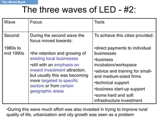 The three waves of LED - #2:
Wave         Focus                             Tools


Second:      During the second wave the        To achieve this cities provided:
             focus moved towards:
1980s to                                       •direct payments to individual
mid 1990s    •the retention and growing of     businesses
             existing local businesses         •business
             •still with an emphasis on        incubators/workspace
             inward investment attraction,     •advice and training for small-
             but usually this was becoming     and medium-sized firms
             more targeted to specific         •technical support
             sectors or from certain
             geographic areas                  •business start-up support
                                               •some hard and soft
                                               infrastructure investment

 •During this wave much effort was also invested in trying to improve rural
 quality of life, urbanization and city growth was seen as a problem
 