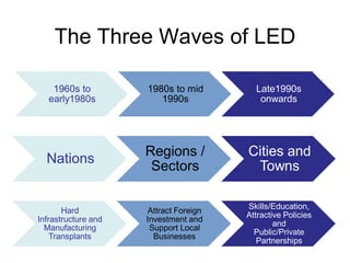 The Three Waves of LED

    1960s to         1980s to mid         Late1990s
   early1980s           1990s              onwards




                     Regions /          Cities and
  Nations
                      Sectors            Towns

                                        Skills/Education,
       Hard           Attract Foreign
                                        Attractive Policies
Infrastructure and   Investment and
                                                and
  Manufacturing       Support Local
                                          Public/Private
    Transplants        Businesses
                                           Partnerships
 