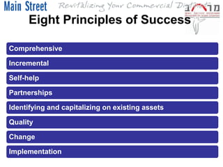 Eight Principles of Success

Comprehensive

Incremental

Self-help

Partnerships

Identifying and capitalizing on existing assets

Quality

Change

Implementation
 