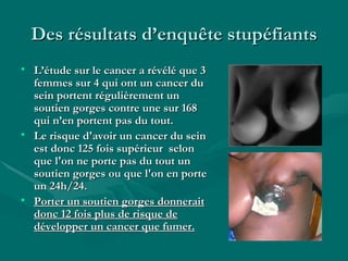 Des résultats d’enquête stupéfiants L’étude sur le cancer a révélé que 3 femmes sur 4 qui ont un cancer du sein portent régulièrement un soutien gorges contre une sur 168 qui n’en portent pas du tout.  Le risque d'avoir un cancer du sein est donc 125 fois supérieur  selon que l'on ne porte pas du tout un soutien gorges ou que l'on en porte un 24h/24. Porter un soutien gorges donnerait donc 12 fois plus de risque de développer un cancer que fumer. 