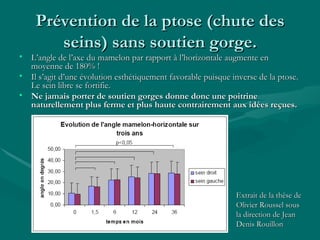 Prévention de la ptose (chute des seins) sans soutien gorge. L’angle de l’axe du mamelon par rapport à l’horizontale augmente en moyenne de 180% ! Il s’agit d’une évolution esthétiquement favorable puisque inverse de la ptose. Le sein libre se fortifie. Ne jamais porter de soutien gorges donne donc une poitrine naturellement plus ferme et plus haute contrairement aux idées reçues. Extrait de la thèse de Olivier Roussel sous la direction de Jean Denis Rouillon 
