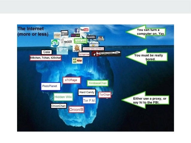 Darknet Market Prices