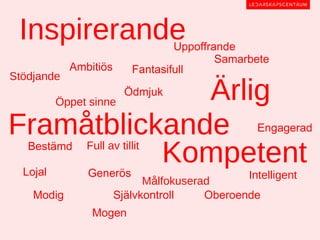 Inspirerande                      Uppoffrande
                                           Samarbete
            Ambitiös       Fantasifull
Stödjande
              Ärlig
          Öppet sinne
                         Ödmjuk


Framåtblickande                                  Engagerad
   Bestämd

  Lojal
           Kompetent
               Full av tillit

               Generös                          Intelligent
                             Målfokuserad
    Modig              Självkontroll    Oberoende
                Mogen
 