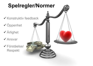 Spelregler/Normer

Konstruktiv feedback

Öppenhet

Ärlighet

Ansvar

Förståelse/
Respekt



2009-10-23       Roger Lindberg & Mats Kallmyr
 