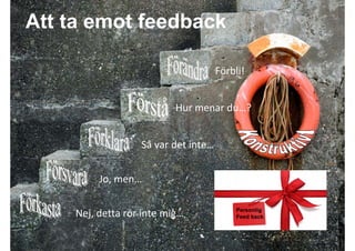 Att ta emot feedback

                                                   Förbli!


                                      Hur menar du…?


                           Så var det inte…


                  Jo, men…

                                                         Personlig
             Nej, detta rör inte mig…                    Feed back




2009-10-23               Roger Lindberg & Mats Kallmyr
 