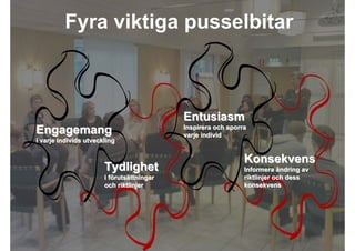 Fyra viktiga pusselbitar



                                                 Entusiasm
                                                 Inspirera och sporra
 Engagemang                                      varje individ
 i varje individs utveckling


                                                                    Konsekvens
                        Tydlighet                                   Informera ändring av
                        i förutsättningar                           riktlinjer och dess
                        och riktlinjer                              konsekvens




2009-10-23                       Roger Lindberg & Mats Kallmyr
 