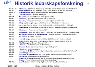 Historik ledarskapsforskning                                     3.1

374 f.K      Platon, Staten, ledning skulle anförtros de insiktsfulla
1532         Machiavelli, Fursten, (om hur en stat skall styras)
1800-        Napoleon, revolutionerade krigskonsten
tal          Clausewitz, Vom Kriege
1911         Taylor, ”scientific management”
1922         Weber, gav byråkratin ett ansikte
1925         Fayol, skapade linje- stabsorganisationen
1933         Mayo, föregångare till Human Relation-skolan
1947         Lewin, ledarstilar: demokratisk - auktoritär - låt-gå
1950         Stogdill, motståndare till ensidig egenskapsforskning
1954         Maslow, ”behovshierarki”
1957         Argyris, single loop och double loop lärande, reflektion
1958         Tannenbaum & Schmidt, ”democratic management”
1958         Schutz, FIRO-teorin
1959         Herzberg, studerade tillfredställelse i arbetslivet
             Bion, pionjär inom gruppterapin, Tavistock Clinic
1960         McGregor, Teori X och Y
1961         Likert, undersökte ledarstilar
1964         Blake & Mouton, "managerial grid"
1967         Fiedler, stil-situation
1969         Hersey & Blanchard, "situationsanpassat ledarskap"
1981         Deming, TQM
1982         Peters & Waterman ”på jakt efter mästerskapet”
1985         Schein, organisationskultur
             Burns, föregångare till transformational leadership
             Bass, "transformational leadership"
1989         Yukl, tvärvetenskapligt synsätt på ledarskap


2009-10-23                   Roger Lindberg & Mats Kallmyr
 