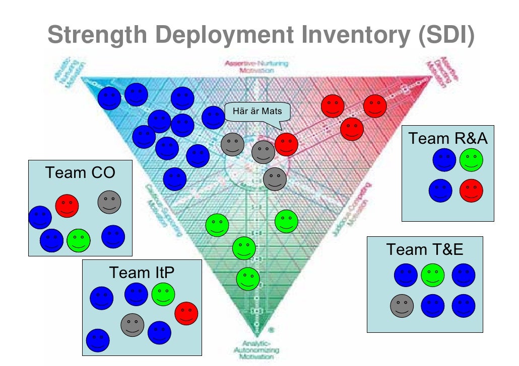 strengths deployment inventory