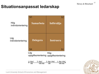 12	

                                                                                           Hersey & Blenchard	

Situationsanpassat ledarskap

                              S3	

                                             S2	


        Hög                       Samarbeta	

                Införsälja	

        individorientering




       Låg
       individorientering           Delegera	

               Instruera	



                              S4	

                                             S1	

                             Låg                 Hög
                             uppgiftsorientering uppgiftsorientering

                             4. Kan/      3. Kan/         2. Kan inte/   1. Kan inte/
                                Vill	

      Vill inte	

    Vill	

        Vill inte	





  Lund University School of Economics and Management
 