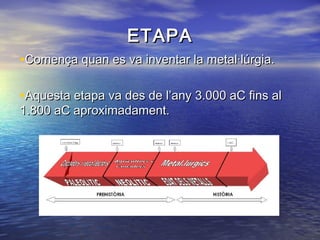 ETAPAETAPA
•Comença quan es va inventar la metal·lúrgia.Comença quan es va inventar la metal·lúrgia.
•Aquesta etapa va des de l’any 3.000 aC fins alAquesta etapa va des de l’any 3.000 aC fins al
1.800 aC aproximadament.1.800 aC aproximadament.
 