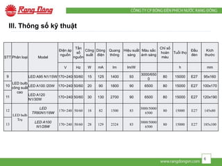 III. Thông số kỹ thuật
6
STT Phân loại Model
Điện áp
nguồn
Tần
số
nguồn
Công
suất
Dòng
điện
Quang
thông
Hiệu suất
sáng
Màu sắc
ánh sáng
Chỉ số
hoàn
màu
Tuổi thọ
Đầu
đèn
Kích
thước
V Hz W mA lm lm/W h mm
9
LED bulb
công suất
cao
LED A95 N1/15W 170÷240 50/60 15 125 1400 93
3000/650
0
80 15000 E27 95x160
10 LED A100 /20W 170÷240 50/60 20 90 1800 90 6500 80 15000 E27 100x170
11
LED A120
N1/30W
170÷240 50/60 30 130 2700 90 6500 80 15000 E27 120x190
12
LED bulb
Trụ
LED
TR80N1/18W
170÷240 50/60 18 82 1500 83
3000/5000/
6500
80 15000 E27 145x80
13
LED A100
N1/28W
170÷240 50/60 28 129 2324 83
3000/5000/
6500
80 15000 E27 185x100
 