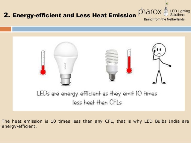 Energy Efficiency And Led Exit Signs Energy Efficiency And Led Exit Signs