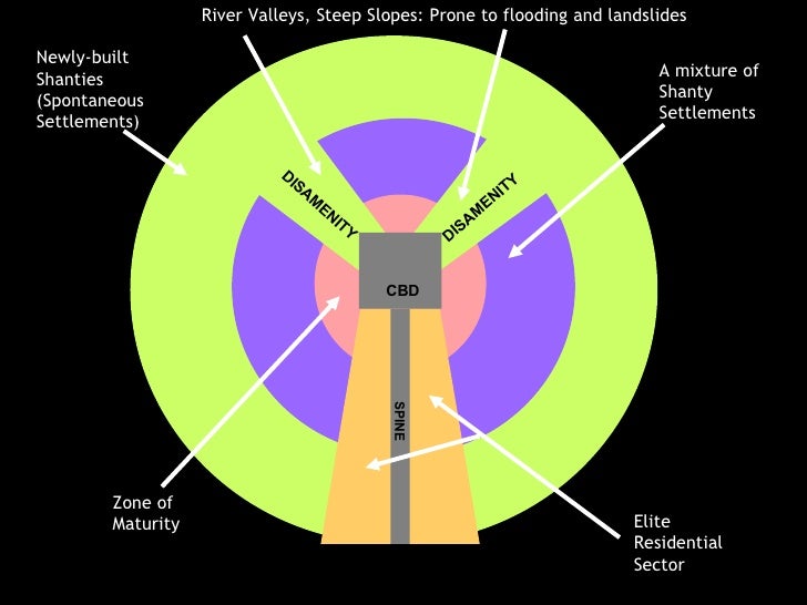 Ledc Urban Structure