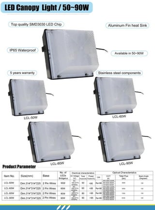 Led canopy light Catalog