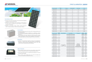 产品配件/Products Accessories 
Solar Battery Panel： 
Ultra white contour glass encapsulation, total transmittance(350‐1800nm) 
of sunlight can reach more than 91.42%. 
Application of monocrystalline silicon solar battery unit whose efficiency 
can reach 16%‐17%, guarantee more high efficiency of photoelectric 
conversion of components. 
Designed in the harshest climate condition: working temperature 
‐30℃~75℃,relative humidity 0~100%, Max. wind speed ≥150km/h. 
■ 
■ 
■ 
Accumulator： 
■ General Environment: high value for money, valve‐controlled, 
lead‐acid accumulator 
Low Temperature Environment: Application of cr yophylactic, superior 
performance colloid accumulator, buried mounting type for suggestion when 
less than ‐7 ℃. 
High Temperature Environment: Application of high temperature resistant, 
superior performance ,Lithium Ferrous Phosphate accumulator,buried 
mounting type together with colloid wil lengthen life time of accumulator. 
maintenance‐free 
■ 
■ 
Buried Box： 
■ 
Application of one‐off injection molding, anti‐seismic, anti‐acid,alkaliproof. 
That box is connected with light pole guarantee anti‐theftfunction. 
Underground sealing guarantee watertightness. Extension from cable 
conduit to bottom of light pole guarantee breathability. 
Solar Controller： 
Perfect protection: electrical load short‐circuit protection, back discharge 
protection, thunderstorm protection, charge and discharge protection. 
Power‐saving mode: Be able to set separately three gradation for main and 
secondary output wattages 
Built‐in constant current mode:Be able to set current and wattage value 
freely, built‐in temperature compensation function. 
■ 
■ 
■ 
STREET ILLUMINATION / 道路照明 
Product model 
HR2101-30D 
HR2101-30N 
HR2101-30W 
HR2101-60D 
HR2101-60N 
HR2101-60W 
HR2101-90D 
HR2101-90N 
HR2101-90W 
HR2101-120D 
HR2101-120N 
HR2101-120W 
HR2101-150D 
HR2101-150N 
HR2101-150W 
Power 
(w) 
30W 
30W 
30W 
60W 
60W 
60W 
90W 
90W 
90W 
120W 
120W 
120W 
150W 
150W 
150W 
Voltage 
DC12V 
DC12V 
DC12V 
DC12V 
DC12V 
DC12V 
DC24V 
DC24V 
DC24V 
DC24V 
DC24V 
DC24V 
DC24V 
DC24V 
DC24V 
Running Days 
3-8 
3-8 
3-8 
3-8 
3-8 
3-8 
3-8 
3-8 
3-8 
3-8 
3-8 
3-8 
3-8 
3-8 
3-8 
Hours/Day 
6-12 
6-12 
6-12 
6-12 
6-12 
6-12 
6-12 
6-12 
6-12 
6-12 
6-12 
6-12 
6-12 
6-12 
6-12 
CCT(k) 
6000K 
4000K 
3000K 
6000K 
4000K 
3000K 
6000K 
4000K 
3000K 
6000K 
4000K 
3000K 
6000K 
4000K 
3000K 
Product model 
HR2101-30D 
HR2101-30N 
HR2101-30W 
HR2101-60D 
HR2101-60N 
HR2101-60W 
HR2101-90D 
HR2101-90N 
HR2101-90W 
HR2101-120D 
HR2101-120N 
HR2101-120W 
HR2101-150D 
HR2101-150N 
HR2101-150W 
Height 
(m) 
3 
3 
3 
4-6 
4-6 
4-6 
6-8 
6-8 
6-8 
10-12 
10-12 
10-12 
12 
12 
12 
Solar cell panel 
monocrystalline 
silicon 
17V/60W-17V/600W 
Accumulator 
DC12V/80AH-DC12V/150AH 
DC12V/80AH-DC12V/150AH 
DC12V/80AH-DC12V/150AH 
DC12V/80AH-DC12V/150AH 
DC12V/80AH-DC12V/150AH 
DC12V/80AH-DC12V/150AH 
DC24V/100AH-DC24V/400AH 
DC24V/100AH-DC24V/400AH 
DC24V/100AH-DC24V/400AH 
DC24V/100AH-DC24V/400AH 
DC24V/100AH-DC24V/400AH 
DC24V/100AH-DC24V/400AH 
DC24V/100AH-DC24V/400AH 
DC24V/100AH-DC24V/400AH 
DC24V/100AH-DC24V/400AH 
Controller 
Photocell; 
Time control; 
Overvoltage; 
Short circuit; 
Lightning protection; 
Time‐sharing function; 
Pipe 
diameter 
Φ60mm 
Φ60mm 
Φ60mm 
Φ60mm 
Φ60mm 
Φ60mm 
Φ60mm 
Φ60mm 
Φ60mm 
Φ60mm 
Φ60mm 
Φ60mm 
Φ60mm 
Φ60mm 
Φ60mm 
IP 
Degree 
IP65 
IP65 
IP65 
IP65 
IP65 
IP65 
IP65 
IP65 
IP65 
IP65 
IP65 
IP65 
IP65 
IP65 
IP65 
001135 WWWWWW..WWAARROOMM..CCOOMM WWW.WAROM.COM 014 
 
