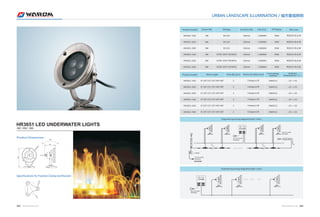 HR3651 LED UNDERWATER LIGHTS 
3W / 6W / 9W 
URBAN LANDSCAPE ILLUMINATION / 城市景观照明 
Power (W) Voltage Current (mA) Life (hrs) 
DC12V 
DC12V 
DC12V 
AC90-265V 50/60Hz 
330mA 
330mA 
330mA 
330mA 
330mA 
330mA 
＞50000H 
＞50000H 
＞50000H 
＞50000H 
＞50000H 
＞50000H 
AC90-265V 50/60Hz 
AC90-265V 50/60Hz 
6°/10°/15°/25°/40°/60° 
6°/10°/15°/25°/40°/60° 
6°/10°/15°/25°/40°/60° 
6°/10°/15°/25°/40°/60° 
6°/10°/15°/25°/40°/60° 
6°/10°/15°/25°/40°/60° 
Chip Qty (pcs) Electrical safety level Controlling 
3 
3 
3 
3 
3 
3 
Category III 
Category III 
Category III 
Category III 
Category III 
Category III 
Engineering wiring diagram(multi-color) 
Product model 
HR3651-3DC 
HR3651-6DC 
HR3651-9DC 
HR3651-3AC 
HR3651-6AC 
HR3651-9AC 
3W 
6W 
9W 
3W 
6W 
9W 
IP Degree 
IP68 
IP68 
IP68 
IP68 
IP68 
IP68 
LED color 
RGB,R,Y,B,G,W 
RGB,R,Y,B,G,W 
RGB,R,Y,B,G,W 
RGB,R,Y,B,G,W 
RGB,R,Y,B,G,W 
RGB,R,Y,B,G,W 
Product model 
HR3651-3DC 
HR3651-6DC 
HR3651-9DC 
HR3651-3AC 
HR3651-6AC 
HR3651-9AC 
Beam angle 
method 
DMX512 
DMX512 
DMX512 
DMX512 
DMX512 
DMX512 
Ambient 
temperature（℃） 
~25～+55 
~25～+55 
~25～+55 
~25～+55 
~25～+55 
~25～+55 
信号放大器Product Dimension： 
155 
φ155 
180° 
90 
Specifications for Fixation Clamp and Bracket： 
3-φ5.8 
φ75 
信 
号 
放 
大 
器 
L-C8000 
AC170-240V 
50/60HZ 
电源适配器 
DC 12V 
开关电源 
AC170-240V 
50/60HZ 
AC170-240V 
50/60HZ 
Engineering wiring diagram(single-color) 
DC 12V 
开关电源 
AC170-240V 
50/60HZ 
085 WWW.WAROM.COM WWW.WAROM.COM 086 
 