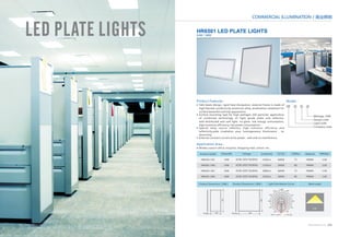 COMMERCIAL ILLUMINATION / 商业照明 
HR6501 LED PLATE LIGHTS 
24W / 36W 
Product Features： 
Side beam design, rapid heat dissipation, external frame is made of 
high thermal conductivity aluminum alloy, anodization treatment for 
surface,beautiful and tidy appearance. 
Surface mounting type for high wattages LED particles, application 
of combined technology of light guide plate and reflector, 
well‐distributed and soft light, no glare, low energy consumption, 
high luminous efficiency, low power consumption. 
Special lamp source reflector, high luminous efficiency and 
reflectivity,wide irradiation area, homogeneous illuminance , no 
directivity. 
External constant current drive power , safe and no interference. 
■ 
■ 
■ 
■ 
Application Area： 
Wattage: 24W 
Design code 
Light code 
Company code 
Model： 
HR 65 01 24 
Product model Power(W) Voltage Lumen(lm) CCT(k) 
Material NW(Kgs) 
6000K 
3000K 
6000K 
CRI(Ra) 
75 
80 
75 
1920Lm 
1750Lm 
2880Lm 
2550Lm 
3000K 
80 
PMMA 
PMMA 
PMMA 
PMMA 
Light Distribution Curve Beam angle 
110° 
-/+180 
0 90 
80 
160 
240 
320 
400 
0 
-120 
-90 
-60 
-150 
-30 
UNIT：cd/klm 
120 
60 
150 
30 
C0/180 
HR6501-24Z 
HR6501-24N 
HR6501-36Z 
HR6501-36N 
24W 
24W 
36W 
36W 
AC90-265V 50/60Hz 
AC90-265V 50/60Hz 
AC90-265V 50/60Hz 
AC90-265V 50/60Hz 
Product Dimension（24W） Product Dimension（36W） 
600 
600 
600 
12.5 300 12.5 
3.00 
3.00 
5.00 
5.00 
123 WWW.WAROM.COM WWW.WAROM.COM 124 
 