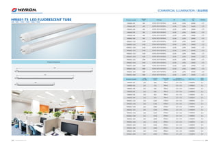 Product model 
HR6601-6D 
HR6601-6N 
HR6601-6W 
HR6601-9D 
HR6601-9N 
HR6601-9W 
HR6601-12D 
HR6601-12N 
HR6601-12W 
HR6601-15D 
HR6601-15N 
HR6601-15W 
HR6601-16D 
HR6601-16N 
HR6601-16W 
HR6601-18D 
HR6601-18N 
HR6601-18W 
COMMERCIAL ILLUMINATION / 商业照明 
Power 
(w) Voltage PF 
6W 
6W 
6W 
9W 
9W 
9W 
12W 
12W 
12W 
15W 
15W 
15W 
16W 
16W 
16W 
18W 
18W 
18W 
≥0.95 
≥0.95 
≥0.95 
≥0.95 
≥0.95 
≥0.95 
≥0.95 
≥0.95 
≥0.95 
≥0.95 
≥0.95 
≥0.95 
≥0.95 
≥0.95 
≥0.95 
≥0.95 
≥0.95 
≥0.95 
THD 
≤20% 
≤20% 
≤20% 
≤20% 
≤20% 
≤20% 
≤20% 
≤20% 
≤20% 
≤20% 
≤20% 
≤20% 
≤20% 
≤20% 
≤20% 
≤20% 
≤20% 
≤20% 
CCT 
(K) 
6000K 
4000K 
3000K 
6000K 
4000K 
3000K 
6000K 
4000K 
3000K 
6000K 
4000K 
3000K 
6000K 
4000K 
3000K 
6000K 
4000K 
3000K 
CRI(Ra) 
≥75 
≥75 
≥75 
≥75 
≥75 
≥75 
≥75 
≥75 
≥75 
≥75 
≥75 
≥75 
≥75 
≥75 
≥75 
≥75 
≥75 
≥75 
Product model 
HR6601-6D 
HR6601-6N 
HR6601-6W 
HR6601-9D 
HR6601-9N 
HR6601-9W 
HR6601-12D 
HR6601-12N 
HR6601-12W 
HR6601-15D 
HR6601-15N 
HR6601-15W 
HR6601-16D 
HR6601-16N 
HR6601-16W 
HR6601-18D 
HR6601-18N 
HR6601-18W 
LPW 
(Lm/W) 
130 
120 
110 
130 
120 
110 
130 
120 
110 
130 
120 
110 
130 
120 
110 
130 
120 
110 
AC90-265V 50/60Hz 
AC90-265V 50/60Hz 
AC90-265V 50/60Hz 
AC90-265V 50/60Hz 
AC90-265V 50/60Hz 
AC90-265V 50/60Hz 
AC90-265V 50/60Hz 
AC90-265V 50/60Hz 
AC90-265V 50/60Hz 
AC90-265V 50/60Hz 
AC90-265V 50/60Hz 
AC90-265V 50/60Hz 
AC90-265V 50/60Hz 
AC90-265V 50/60Hz 
AC90-265V 50/60Hz 
AC90-265V 50/60Hz 
AC90-265V 50/60Hz 
AC90-265V 50/60Hz 
Lumen 
(Lm) 
600 
570 
540 
900 
855 
810 
1200 
1140 
1080 
1500 
1425 
1350 
1600 
1520 
1440 
1800 
1710 
1620 
Chip Qty 
(pcs) 
60pcs 
60pcs 
60pcs 
90pcs 
90pcs 
90pcs 
120pcs 
120pcs 
120pcs 
150pcs 
150pcs 
150pcs 
160pcs 
160pcs 
160pcs 
180pcs 
180pcs 
180pcs 
Ambient 
temperature (℃) 
-25～+55 
-25～+55 
-25～+55 
-25～+55 
-25～+55 
-25～+55 
-25～+55 
-25～+55 
-25～+55 
-25～+55 
-25～+55 
-25～+55 
-25～+55 
-25～+55 
-25～+55 
-25～+55 
-25～+55 
-25～+55 
Life (Hrs) 
＞50000H 
＞50000H 
＞50000H 
＞50000H 
＞50000H 
＞50000H 
＞50000H 
＞50000H 
＞50000H 
＞50000H 
＞50000H 
＞50000H 
＞50000H 
＞50000H 
＞50000H 
＞50000H 
＞50000H 
＞50000H 
NW 
(Kgs) 
0.2 
0.2 
0.2 
0.2 
0.2 
0.2 
0.3 
0.3 
0.3 
0.3 
0.3 
0.3 
0.4 
0.4 
0.4 
0.4 
0.4 
0.4 
HR6601-T8 LED FLUORESCENT TUBE 
6W / 9W / 12W / 15W / 16W / 18W 
Product Dimension 
26 
1200 
26 
900 
26 
600 
127 WWW.WAROM.COM WWW.WAROM.COM 128 
 
