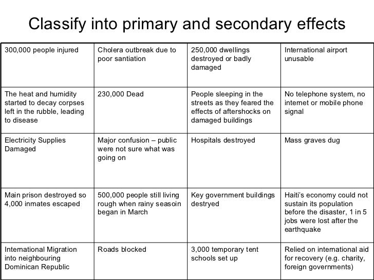 haiti earthquake case study primary and secondary effects