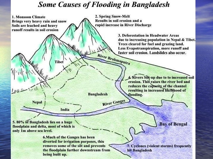 Flood Case Study: Bangladesh | Case Study Template bangladesh flooding case study