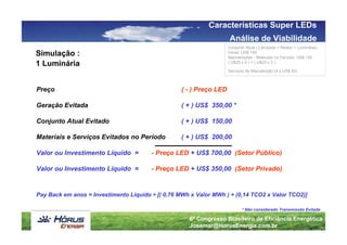 Características Super LEDs
                                                                    Análise de Viabilidade
                                                                    Conjunto Atual ( Lâmpada + Reator + Luminária):
Simulação :                                                         Inicial: US$ 150
                                                                    Manutenções - Materiais no Período: US$ 150
1 Luminária                                                         ( U$25 x 4 ) + ( U$25 x 2 )

                                                                    Serviços de Manutenção (4 x US$ 50)



Preço                                             ( - ) Preço LED

Geração Evitada                                   ( + ) US$ 350,00 *

Conjunto Atual Evitado                            ( + ) US$ 150,00

Materiais e Serviços Evitados no Período          ( + ) US$ 200,00

Valor ou Investimento Líquido =         - Preço LED + US$ 700,00 (Setor Público)

Valor ou Investimento Líquido =         - Preço LED + US$ 350,00 (Setor Privado)


Pay Back em anos = Investimento Líquido ÷ [( 0,76 MWh x Valor MWh ) + (0,14 TCO2 x Valor TCO2)]

                                                                           * Não considerado Transmissão Evitada

                                                     6º Congresso Brasileiro de Eficiência Energética
                                                     Josemar@HorusEnergia.com.br
 