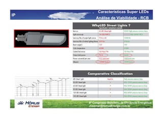 Características Super LEDs
IP
          Análise de Viabilidade - RCB




     6º Congresso Brasileiro de Eficiência Energética
     Josemar@HorusEnergia.com.br
 