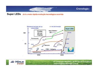 Cronologia :

Super LEDs   Já é a mais rápida evolução tecnológica ocorrida




                                                                Super LEDs




                                                 6º Congresso Brasileiro de Eficiência Energética
                                                 Josemar@HorusEnergia.com.br
 