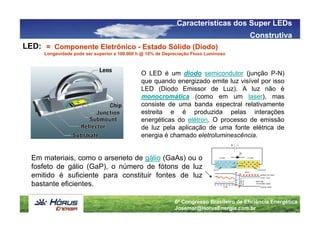 Características dos Super LEDs
                                                                                         Construtiva
LED: = Componente Eletrônico - Estado Sólido (Diodo)
     Longevidade pode ser superior a 100.000 h @ 10% de Depreciação Fluxo Luminoso



                                              O LED é um diodo semicondutor (junção P-N)
                                              que quando energizado emite luz visível por isso
                                              LED (Diodo Emissor de Luz). A luz não é
                                              monocromática (como em um laser), mas
                                              consiste de uma banda espectral relativamente
                                              estreita e é produzida pelas interações
                                              energéticas do elétron. O processo de emissão
                                              de luz pela aplicação de uma fonte elétrica de
                                              energia é chamado eletroluminescência.


  Em materiais, como o arseneto de gálio (GaAs) ou o
  fosfeto de gálio (GaP), o número de fótons de luz
  emitido é suficiente para constituir fontes de luz
  bastante eficientes.

                                                            6º Congresso Brasileiro de Eficiência Energética
                                                            Josemar@HorusEnergia.com.br
 