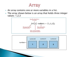    An array contains one or more variables in a list.
   The array shown below is an array that holds three integer
    values: 1,2,3
 