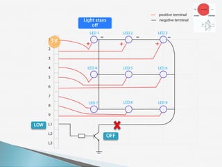 Light stays
               off


      5V
            +              +   +




LOW

                     OFF
 
