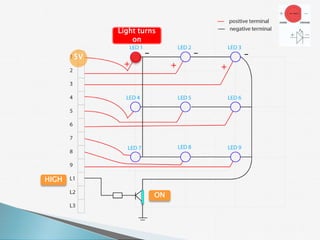Light turns
                on

       5V
             +             +   +




HIGH

                      ON
 
