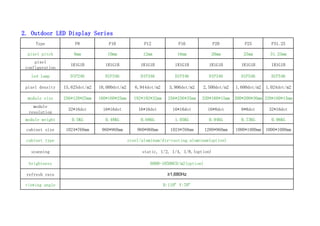 Led display catalog | PDF