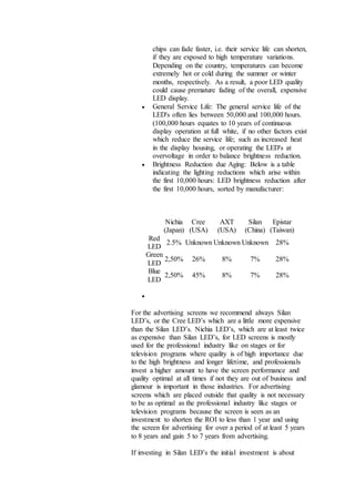 chips can fade faster, i.e. their service life can shorten,
if they are exposed to high temperature variations.
Depending on the country, temperatures can become
extremely hot or cold during the summer or winter
months, respectively. As a result, a poor LED quality
could cause premature fading of the overall, expensive
LED display.
 General Service Life: The general service life of the
LED's often lies between 50,000 and 100,000 hours.
(100,000 hours equates to 10 years of continuous
display operation at full white, if no other factors exist
which reduce the service life; such as increased heat
in the display housing, or operating the LED's at
overvoltage in order to balance brightness reduction.
 Brightness Reduction due Aging: Below is a table
indicating the lighting reductions which arise within
the first 10,000 hours: LED brightness reduction after
the first 10,000 hours, sorted by manufacturer:
Nichia
(Japan)
Cree
(USA)
AXT
(USA)
Silan
(China)
Epistar
(Taiwan)
Red
LED
2.5% Unknown Unknown Unknown 28%
Green
LED
2,50% 26% 8% 7% 28%
Blue
LED
2,50% 45% 8% 7% 28%

For the advertising screens we recommend always Silan
LED’s, or the Cree LED’s which are a little more expensive
than the Silan LED’s. Nichia LED’s, which are at least twice
as expensive than Silan LED’s, for LED screens is mostly
used for the professional industry like on stages or for
television programs where quality is of high importance due
to the high brightness and longer lifetime, and professionals
invest a higher amount to have the screen performance and
quality optimal at all times if not they are out of business and
glamour is important in those industries. For advertising
screens which are placed outside that quality is not necessary
to be as optimal as the professional industry like stages or
television programs because the screen is seen as an
investment to shorten the ROI to less than 1 year and using
the screen for advertising for over a period of at least 5 years
to 8 years and gain 5 to 7 years from advertising.
If investing in Silan LED’s the initial investment is about
 