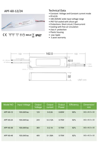 Pdv Led Driver Led driver catalogue 2020 | PDF