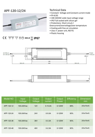 Pdv Led Driver Led driver catalogue 2020 | PDF