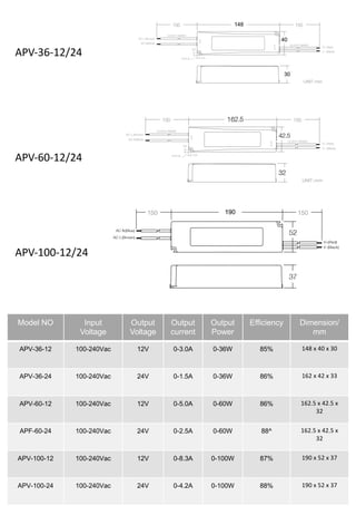 Pdv Led Driver Led driver catalogue 2020 | PDF