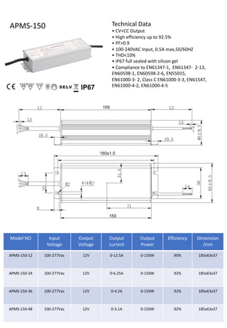 Technical Data
• CV+CC Output
• High efficiency up to 92.5%
• PF>0.9
• 100-240VAC Input, 0.5A max,50/60HZ
• THD<10%
• iP67 full sealed with silicon gel
• Compliance to EN61347-1, EN61347- 2-13,
EN60598-1, EN60598-2-6, EN55015,
EN61000-3- 2, Class C EN61000-3-3, EN61547,
EN61000-4-2, EN61000-4-5
APMS-150
IP67
Model NO Input
Voltage
Output
Voltage
Output
current
Output
Power
Efficiency Dimension
/mm
APMS-150-12 100-277Vac 12V 0-12.5A 0-150W 90% 185x63x37
APMS-150-24 100-277Vac 12V 0-6.25A 0-150W 92% 185x63x37
APMS-150-36 100-277Vac 12V 0-4.2A 0-150W 92% 185x63x37
APMS-150-48 100-277Vac 12V 0-3.1A 0-150W 92% 185x63x37
 