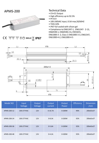 Technical Data
• CV+CC Output
• High efficiency up to 92.5%
• PF>0.9
• 100-240VAC Input, 0.5A max,50/60HZ
• THD<10%
• iP67 full sealed with silicon gel
• Compliance to EN61347-1, EN61347- 2-13,
EN60598-1, EN60598-2-6, EN55015,
EN61000-3- 2, Class C EN61000-3-3, EN61547,
EN61000-4-2, EN61000-4-5
APMS-200
IP67
Model NO Input
Voltage
Output
Voltage
Output
current
Output
Power
Efficiency Dimension
/mm
APMS-200-12 100-277VAC 12V 0-16.7A 0-200W 90% 200x63x37
APMS-200-24 100-277VAC 12V 0-8.3A 0-200W 92% 200x63x37
APMS-200-36 100-277VAC 12V 0-5.6A 0-200W 92% 200x63x37
APMS-200-48 100-277VAC 12V 0-4.2A 0-200W 92% 200x63x37
 