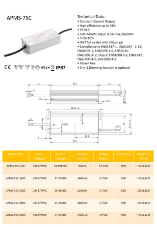 Technical Data
• Constant Current Output
• High efficiency up to 94%
• PF>0.9
• 100-240VAC Input, 0.5A max,50/60HZ
• THD<10%
• iP67 full sealed with silicon gel
• Compliance to EN61347-1, EN61347- 2-13,
EN60598-1, EN60598-2-6, EN55015,
EN61000-3- 2, Class C EN61000-3-3, EN61547,
EN61000-4-2, EN61000-4-5
• Flicker free
• 3-in-1 Dimming function is optional
APMS-75C
IP67
Model NO Input
Voltage
Output
Voltage
Output
current
Output
Power
Efficiency Dimensio
n/mm
APMS-75C-700 100-277VAC 54-108VDC 700mA 37-75W 90% 155x63x37
APMS-75C-1400 100-277VAC 27-55VDC 1400mA 0-75W 92% 155x63x37
APMS-75C-2100 100-277VAC 18-36VDC 2100mA 0-75W 92% 155x63x37
APMS-75C-2800 100-277VAC 13-26VDC 2800mA 0-75W 92% 155x63x37
APMS-75C-3500 100-277VAC 11-22VDC 3500mA 0-75W 92% 155x63x37
 