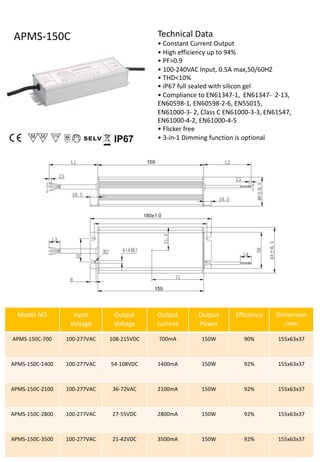 Technical Data
• Constant Current Output
• High efficiency up to 94%
• PF>0.9
• 100-240VAC Input, 0.5A max,50/60HZ
• THD<10%
• iP67 full sealed with silicon gel
• Compliance to EN61347-1, EN61347- 2-13,
EN60598-1, EN60598-2-6, EN55015,
EN61000-3- 2, Class C EN61000-3-3, EN61547,
EN61000-4-2, EN61000-4-5
• Flicker free
• 3-in-1 Dimming function is optional
APMS-150C
IP67
Model NO Input
Voltage
Output
Voltage
Output
current
Output
Power
Efficiency Dimension
/mm
APMS-150C-700 100-277VAC 108-215VDC 700mA 150W 90% 155x63x37
APMS-150C-1400 100-277VAC 54-108VDC 1400mA 150W 92% 155x63x37
APMS-150C-2100 100-277VAC 36-72VAC 2100mA 150W 92% 155x63x37
APMS-150C-2800 100-277VAC 27-55VDC 2800mA 150W 92% 155x63x37
APMS-150C-3500 100-277VAC 21-42VDC 3500mA 150W 92% 155x63x37
 