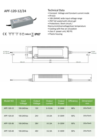 Technical Data
• Constant Voltage and Constant current mode
• PF>0.9
• 100-264VAC wide input voltage range
• iP67 full sealed with silicon gel
• Protections: Short circuit /
Overcurrent/overvoltage/over temperature
• Cooling with free air circulation
• class II power unit, NO FG
• Plastic housing
APF-120-12/24
IP67
Model NO Input
Voltage
Output
Voltage
Output
current
Output
Power
Efficiency Dimension/
mm
APF-120-12 100-240Vac 12V 0-10.0A 0-120W 88% 203x70x45
APF-120-24 100-240Vac 24V 0-5.0A 0-120W 90% 203x70x45
APF-120-36 100-240Vac 36V 0-3.3A 0-120W 90% 203x70x45
APF-120-48 100-240Vac 48V 0-2.5A 0-120W 90% 203x70x45
 