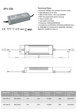 Technical Data
• Constant Voltage and constant Current mode
• High efficiency up to 91%
• 180-277VAC Input, 1.5A max,50/60HZ
• iP67 full sealed with plastic housing
• Class 2 power unit
• Low ripple and noise
• Protection: OVP/OLP/OTP/SCP
• Compliance to EN55015, EN55022 (CISPR22) Class
B , EN61000-4-2,3,4,5,6,8,11; EN50204, EN55024,
EN61547, 61000-3-2 Class A
APV-200
IP67
Model NO Input
Voltage
Output
Voltage
Output
current
Output
Power
Tc Max/℃ Dimension
/mm
APV-200-12 200-240Vac 12V 16A 0-196W 90% 203x70x45
APV-200-24 200-240Vac 24V 8.3A 0-200W 90% 203x70x45
 